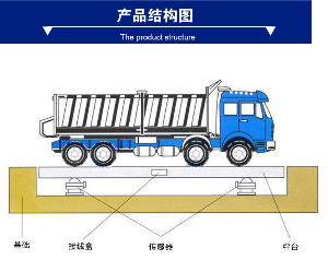 河南地磅廠家分析地磅故障分類(lèi)